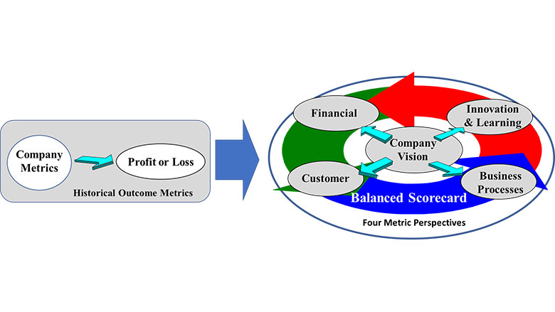 Safety Measurement and metrics